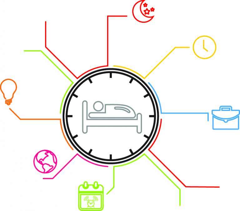 Light Therapy To Reset Circadian Rhythm